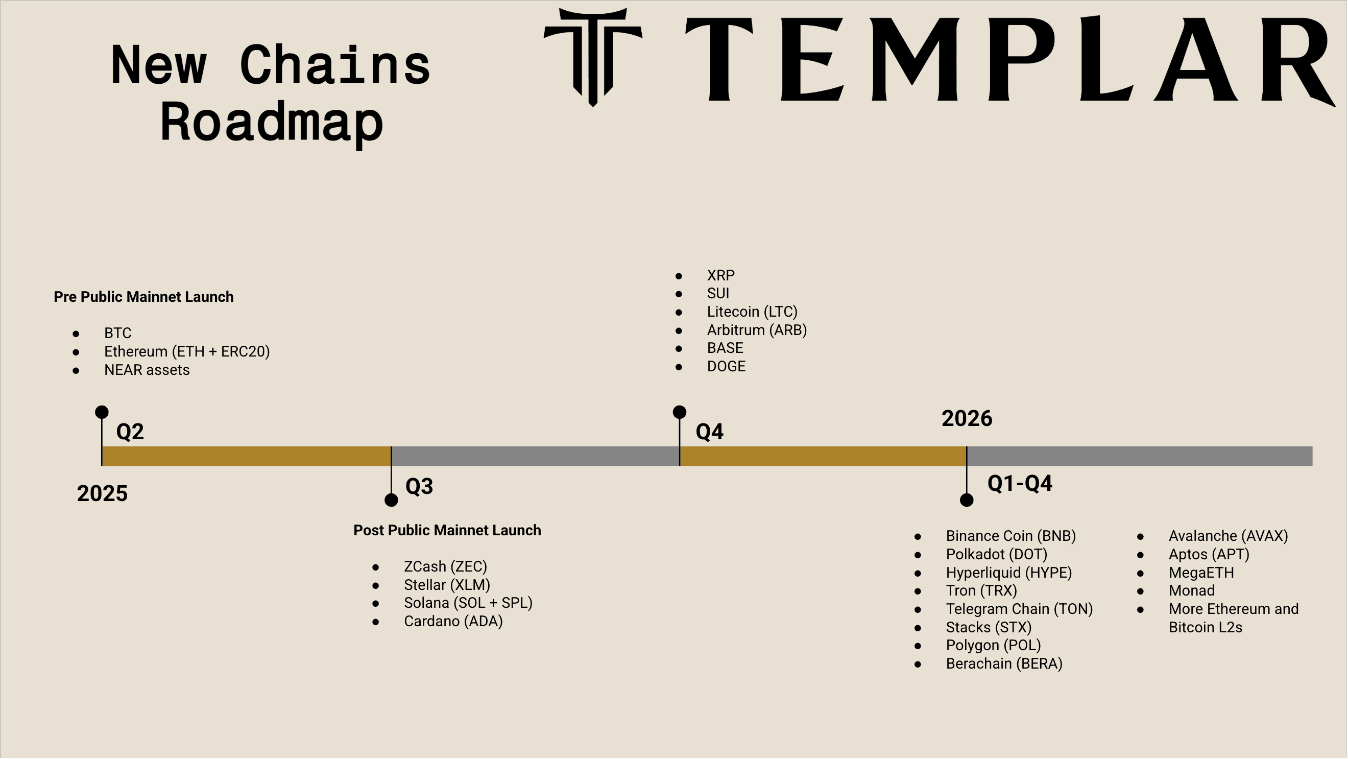 Templar